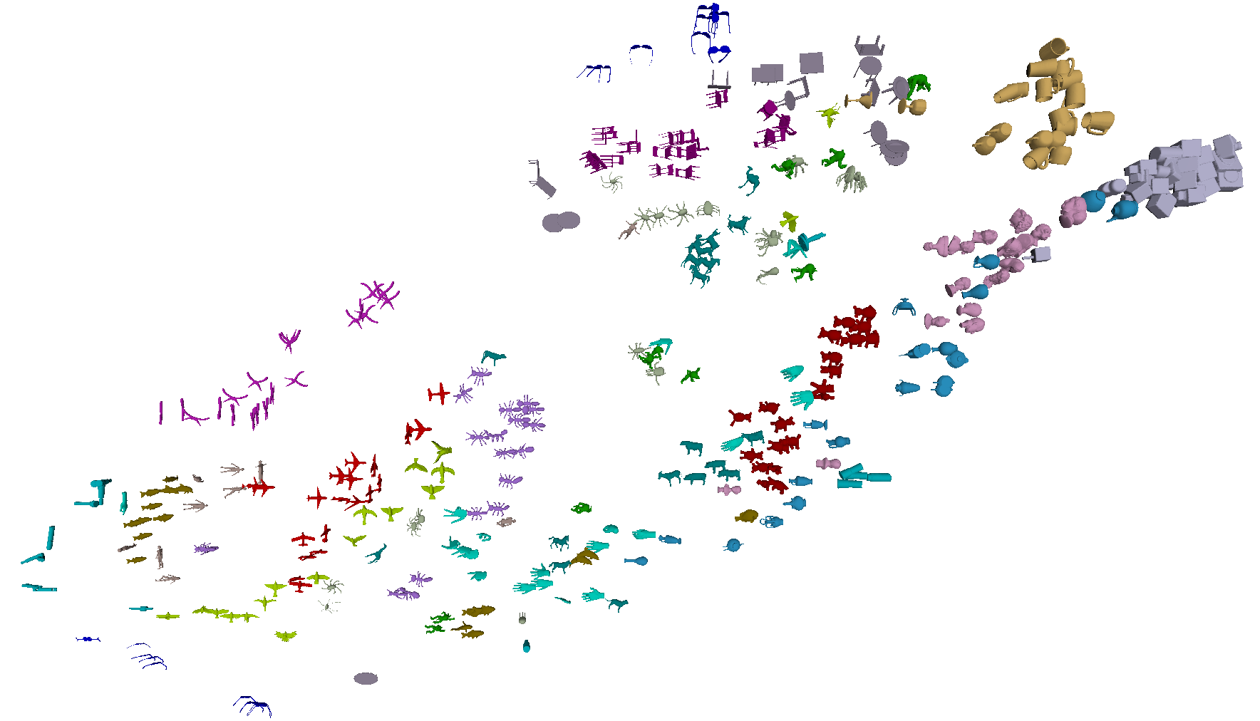t-SNE plot showing shapes in a 3D shapes dataset.